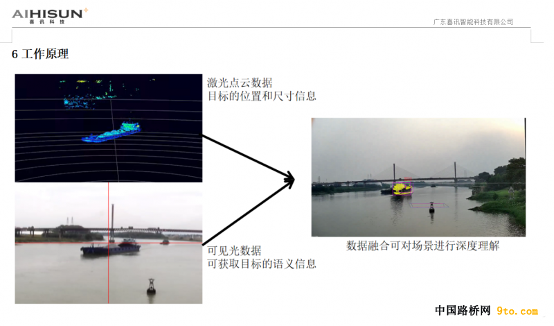 �Ȁ光雷达超高检���工作原�? width=